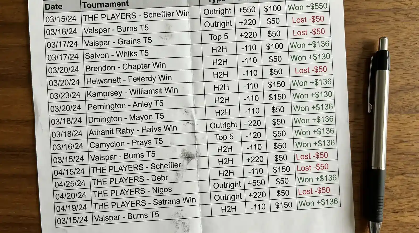 Filled-in golf betting log spreadsheet with realistic sample data entries
